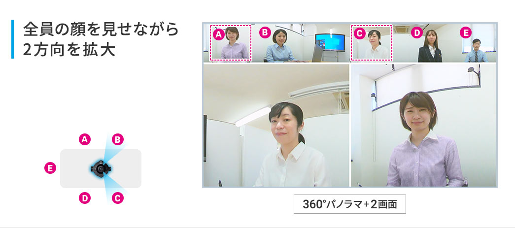全員の顔を見せながら2方向を拡大