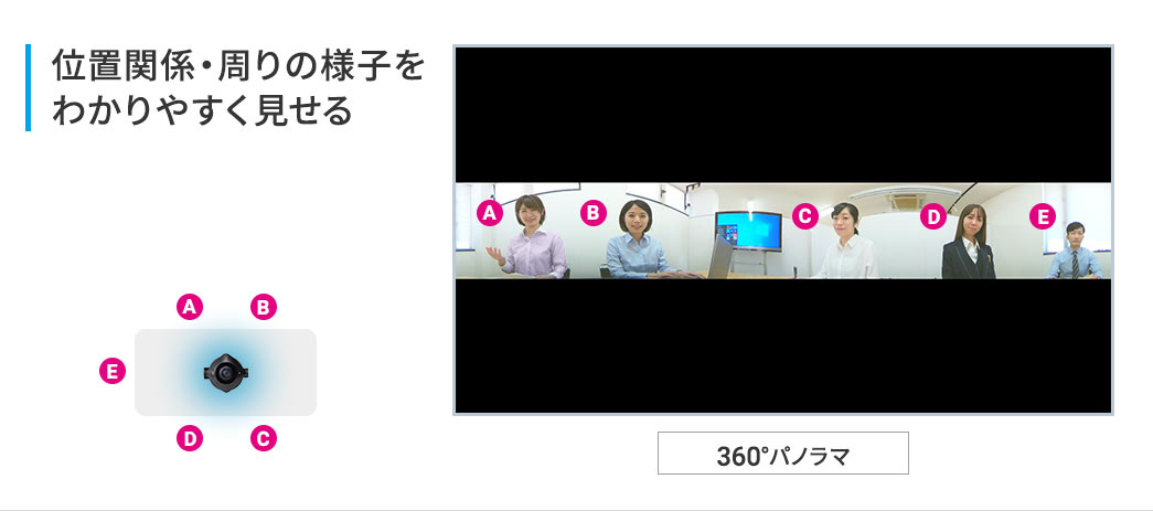 位置関係・周りの様子をわかりやすく見せる