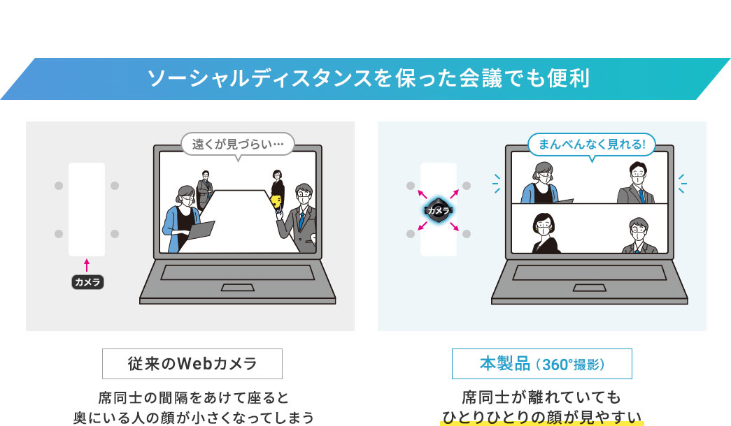 ソーシャルディスタンスを保った会議でも便利