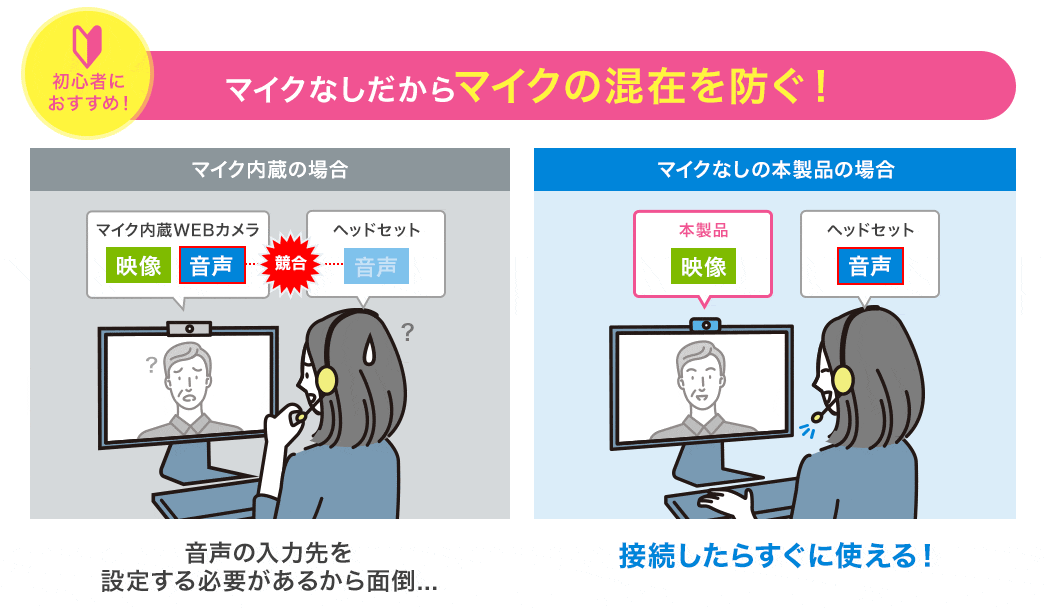 WEB会議の音声トラブルを回避