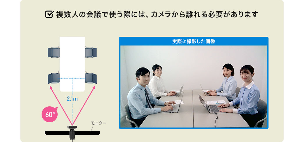 複数人の会議で使う際には、カメラから離れる必要があります