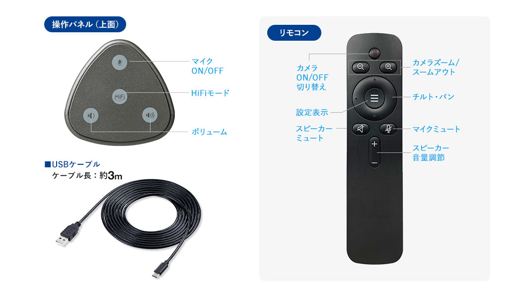 操作パネル（上面）、リモコン