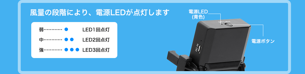 風量の段階により、電源LED