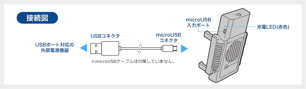 接続図