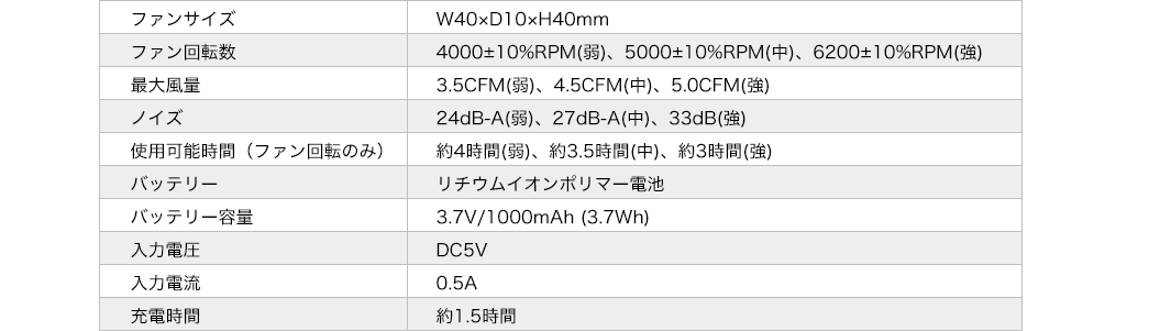 ファンサイズ ファン回転数