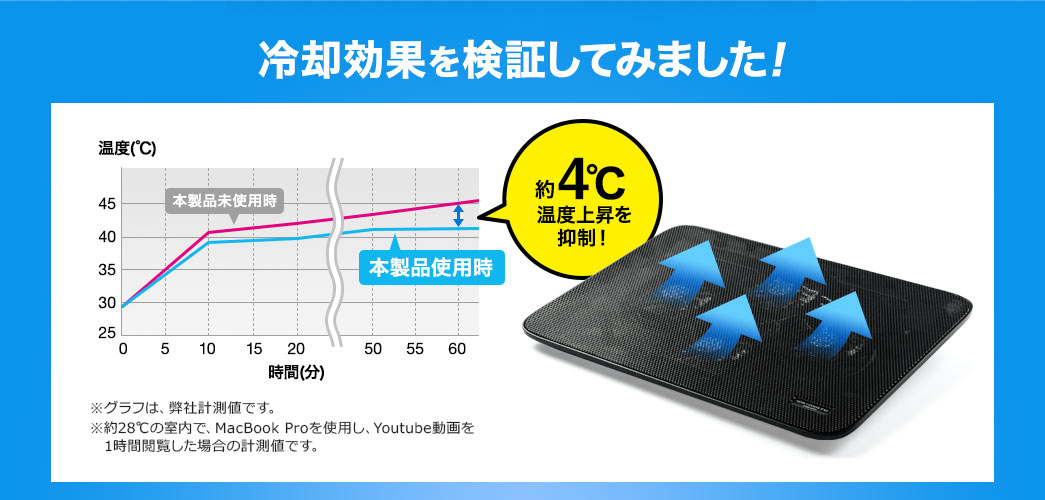 冷却効果を検証してみました