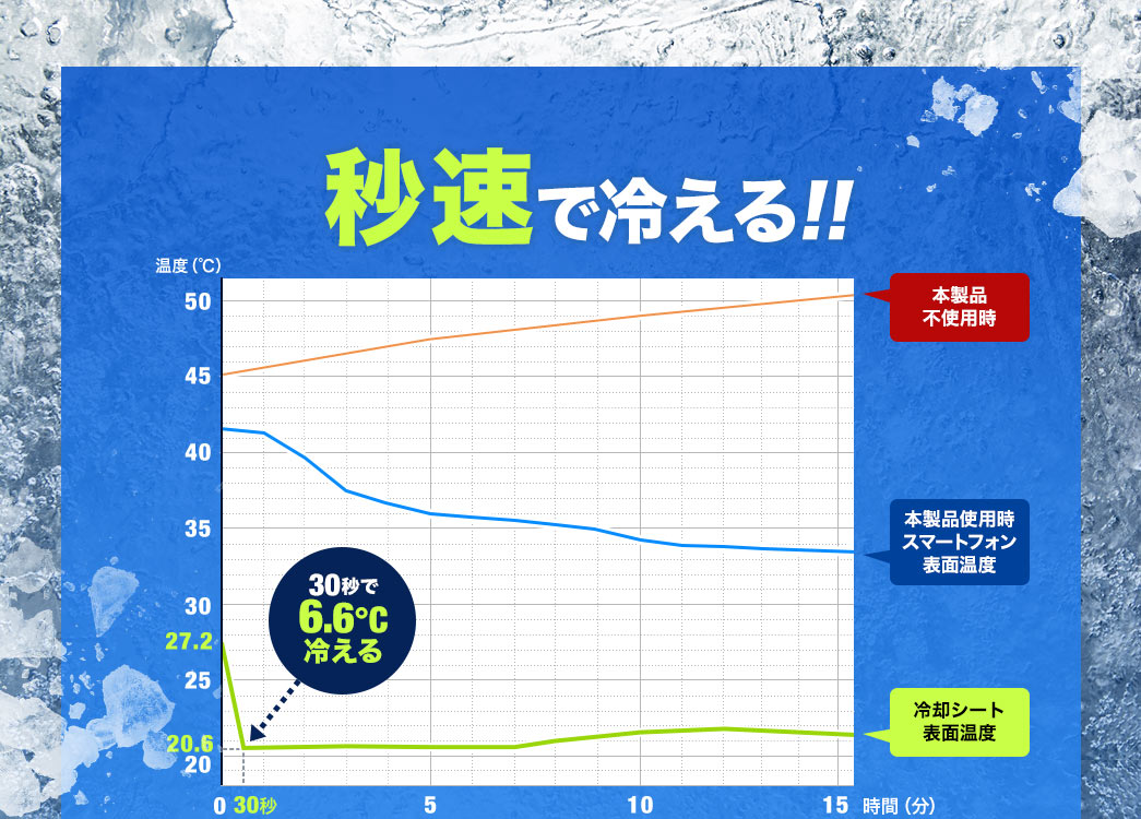 秒速で冷える