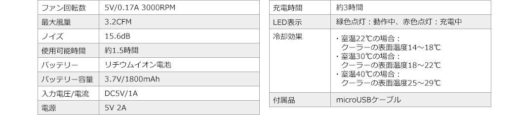 ファン回転数 最大風量