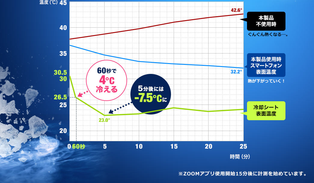 いっきにグッと下がる