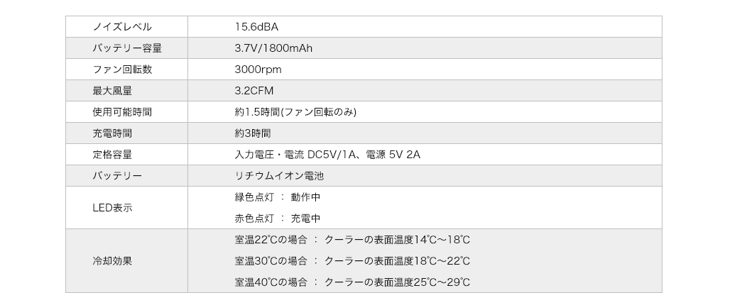 ノイズレベル バッテリー容量 ファン回転数