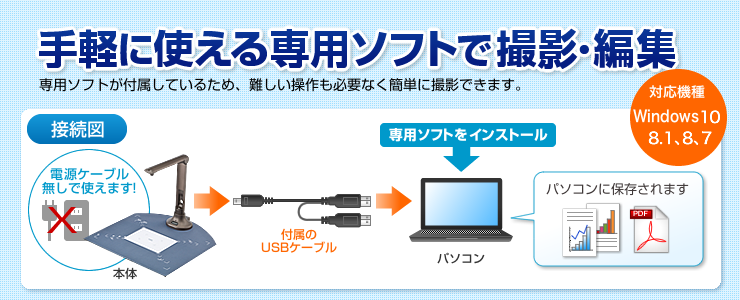 手軽に使える専用ソフトで撮影・編集