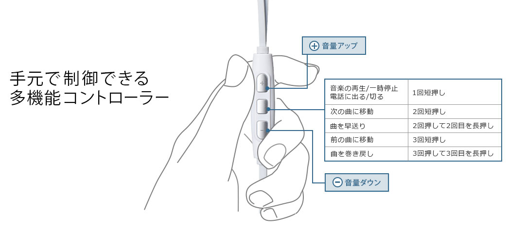 手元で制御できる多機能コントローラー