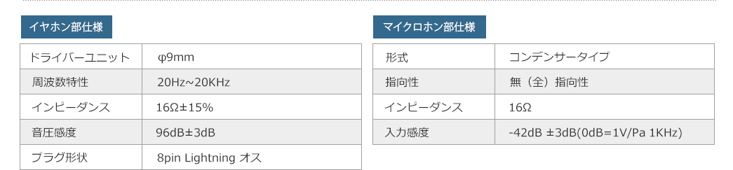 イヤホン部仕様 マイクロホン部仕様