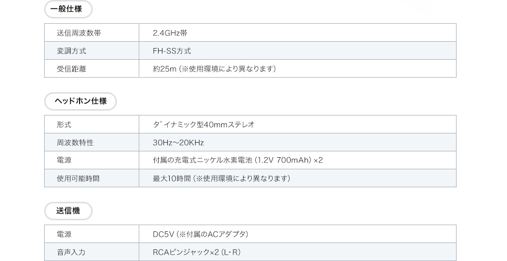 一般仕様 ヘッドホン仕様 送信機