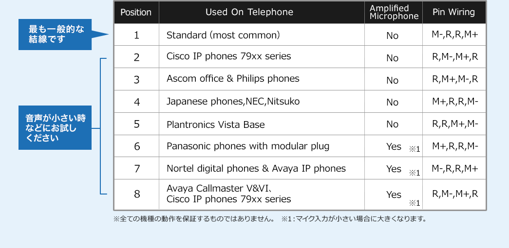 もっとも一般的な結線です