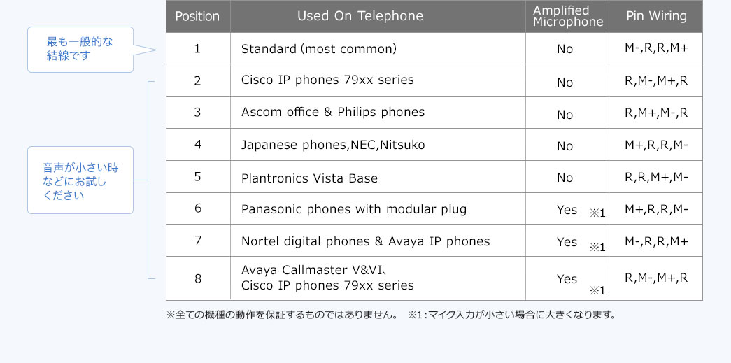 結線切り替え8通り