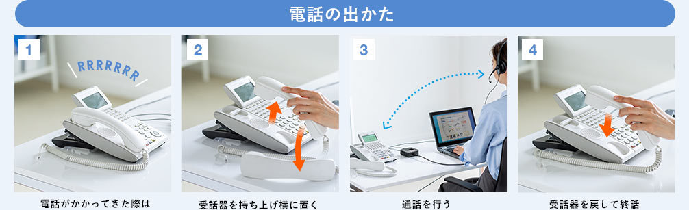 電話の出かた