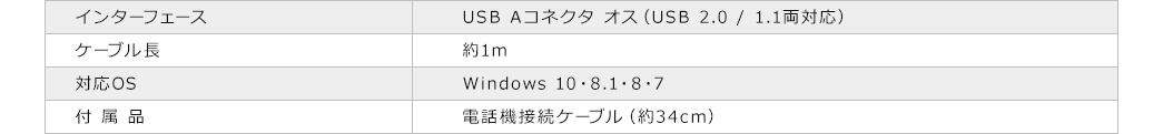 インターフェース ケーブル長