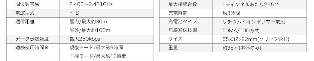 周波数帯域 電波型式 通信距離