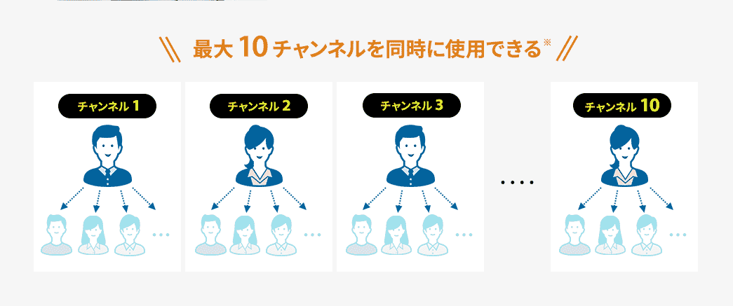 最大10チャンネルを同時に使用できる