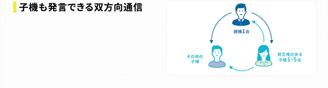 子機も発言できる双方向通信