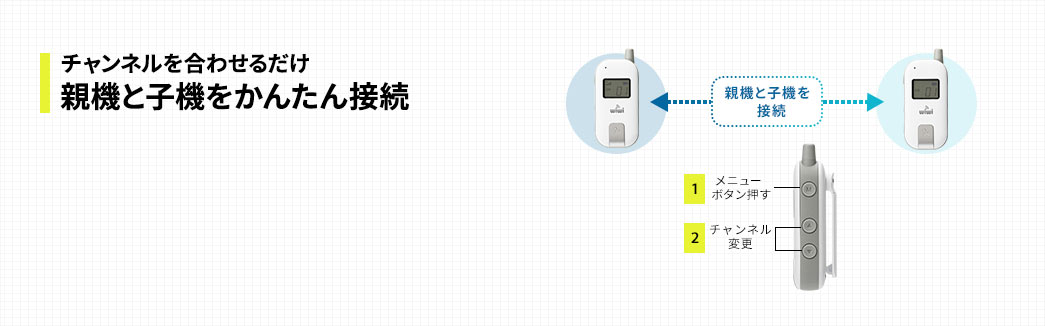 チャンネルを合わせるだけ 親機と子機をかんたん接続