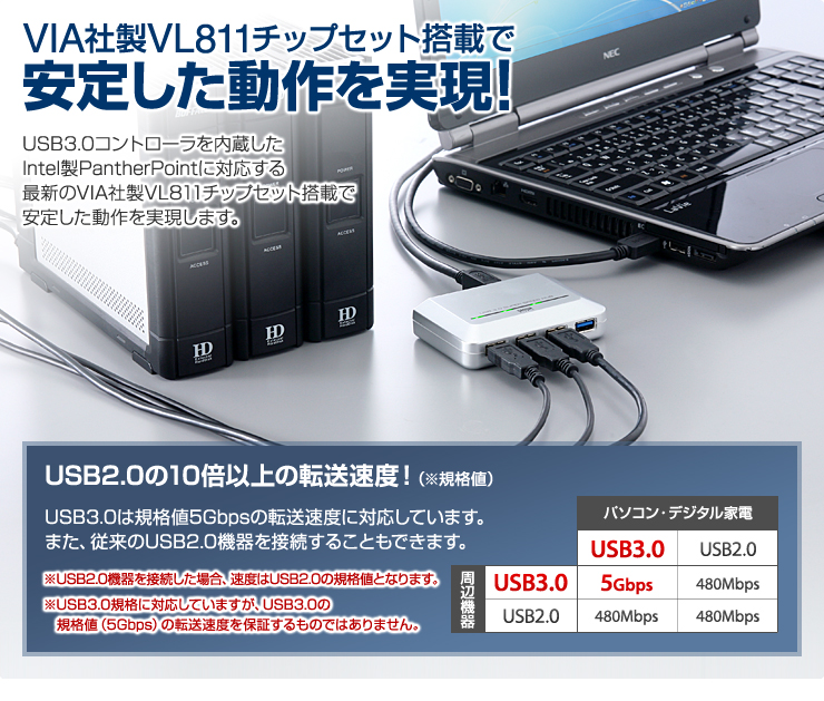 VIA社製VL811チップセット搭載で安定した動作を実現！