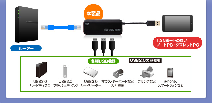 接続図