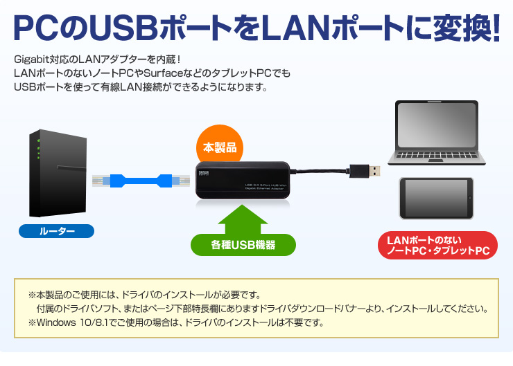 PCのUSBポートをLANポートに変換！