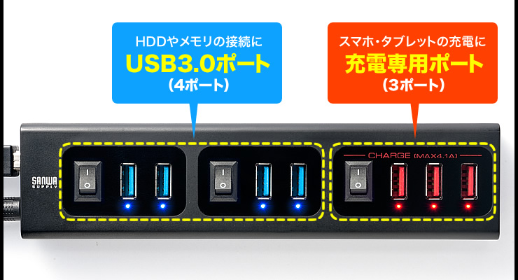 HDDやメモリの接続にUSB3.0ポート（4ポート）