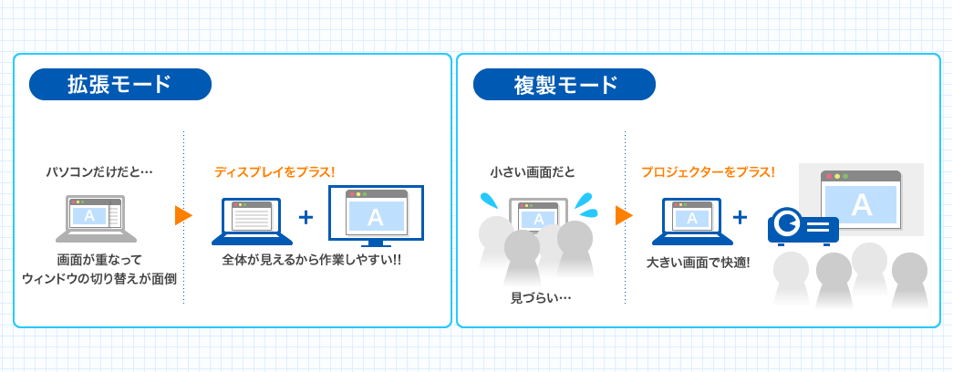 拡張モード 複製モード