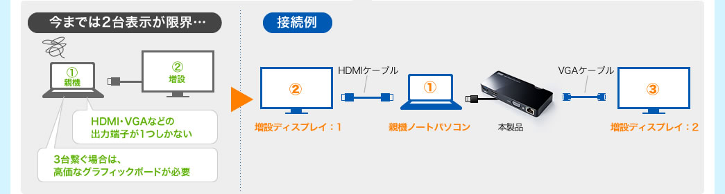 接続例