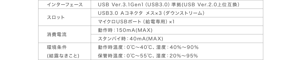 インターフェース スロット