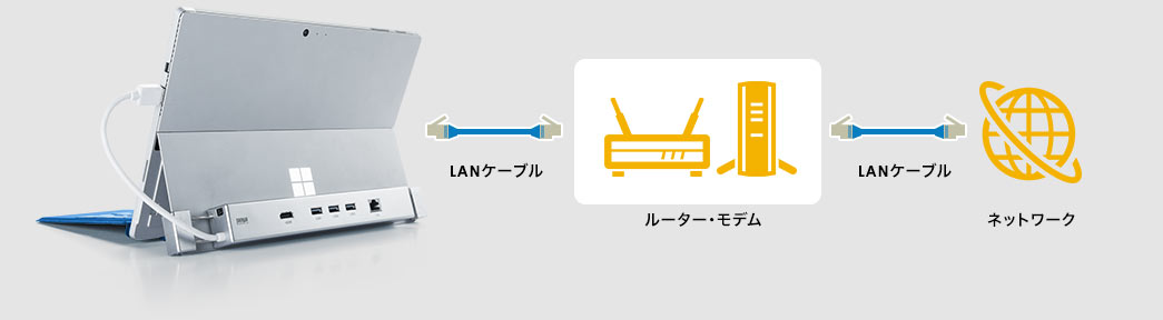 LANケーブル ネットワーク