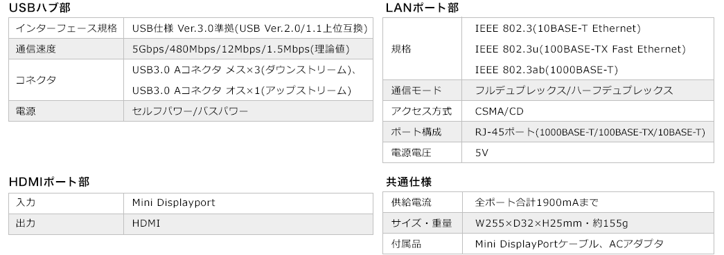 USBハブ部 HDMIポート部