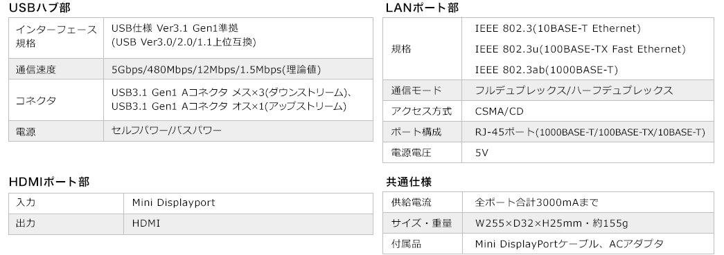 USBハブ部 HDMIポート部