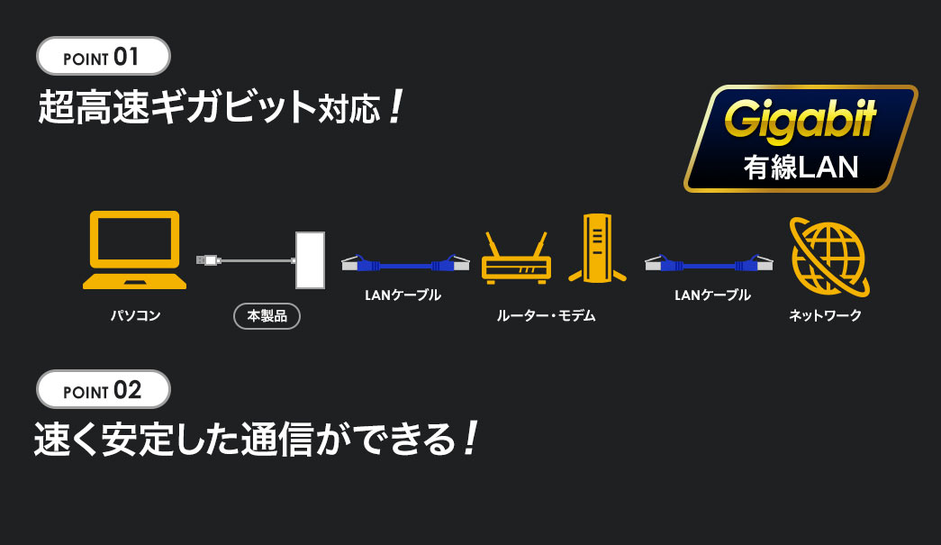 USBハブを使用