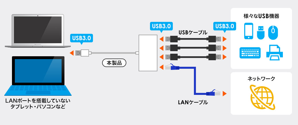 挿せばすぐに使える！