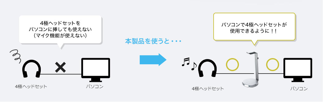 パソコンで4極ヘッドセットが使用できるように