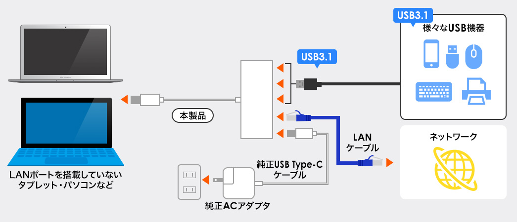 本製品