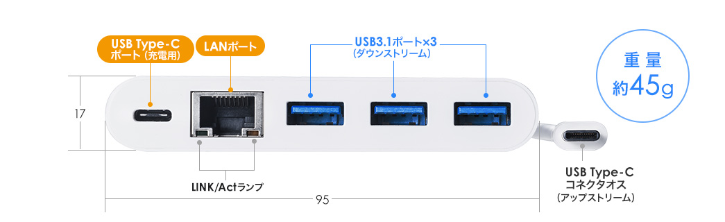 USB Type-Cポート（充電用） LANポート USB3.0ポート×3