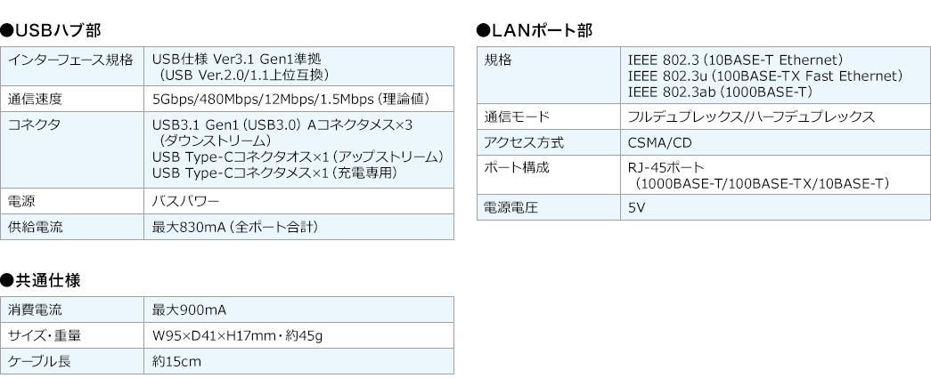 USBハブ部 LANポート部 共通仕様