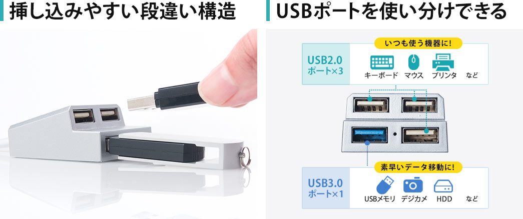 挿し込みやすい段違い構造 USBポートを使い分けできる