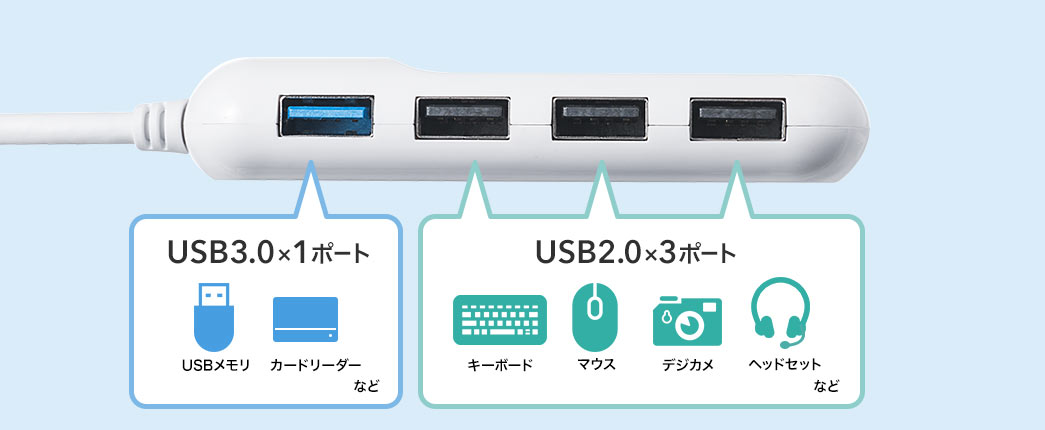 USB3.0×1ポート USB2.0×3ポート