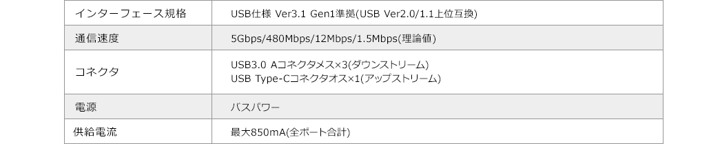 インターフェース規格 USB仕様 Ver3.1 Gen1準拠（USB Ver2.0/1.1上位互換）