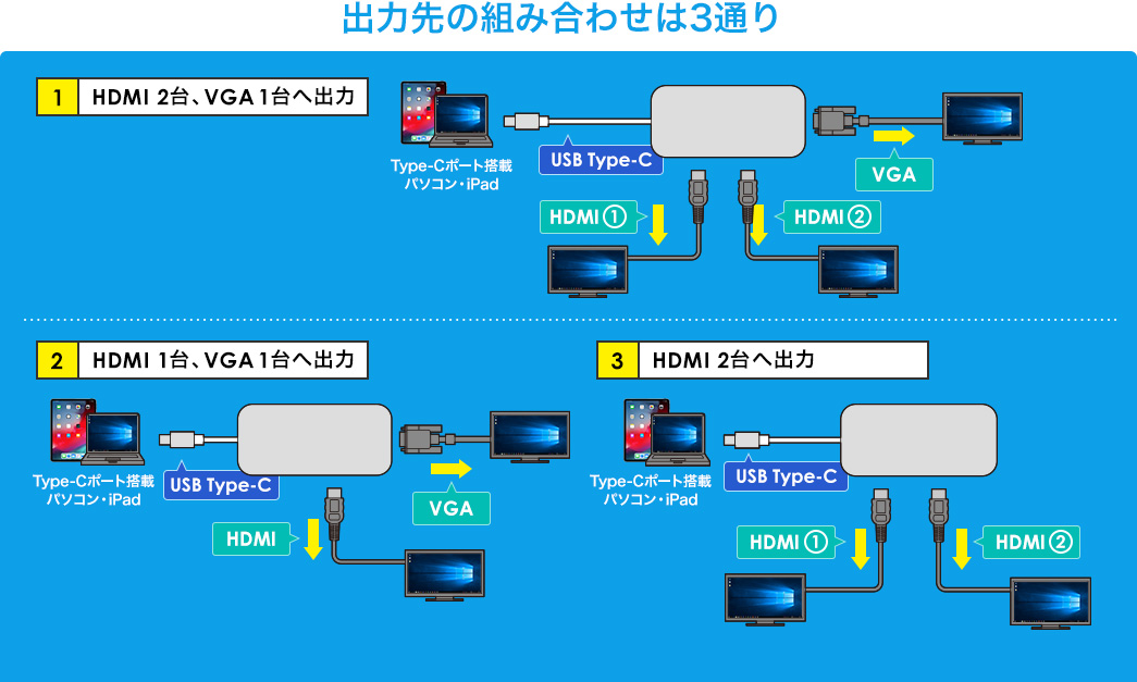 出力先の組み合わせは3通り