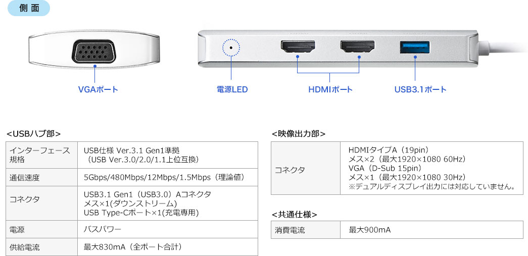 USBハブ部 映像出力部