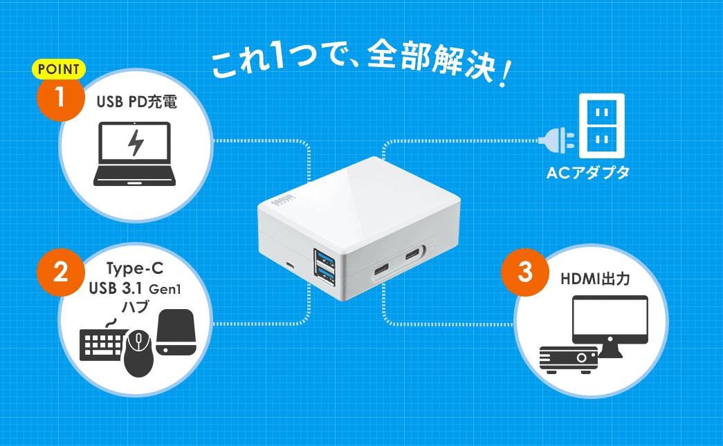 これ1つで、全部解決