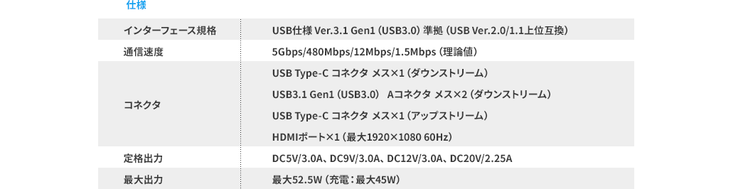 インターフェース規格 通信速度