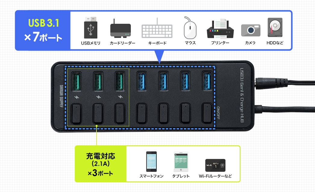 USB3.1×4ポート 充電＆USB3.1×3ポート